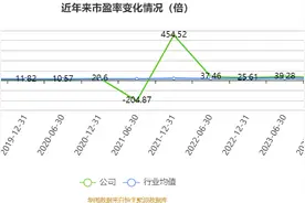 中工国际：2023年净利同比预增1.79%-7.78%图片