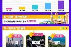 大学生五一租车订单同比增长25%，引领“自驾+”新潮流图片