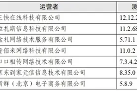 点外卖会调用手机多少信息？美团、饿了么、盒马等7款App测试报告→图片