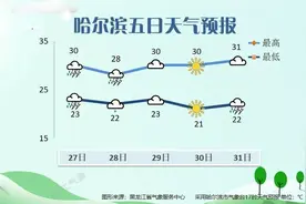 暴雨+高温！黑龙江开启“多雨模式”，多地暴雨预警图片