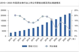 业绩拐点已现 后续行情可期图片