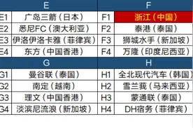浙江队新赛季亚冠二级联赛小组赛抽得“上签”图片