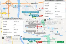 运河新城住宅项目上新 两个项目分别规划7幢住宅图片