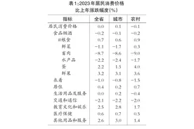 党务公开丨2023年四川省国民经济和社会发展统计公报图片