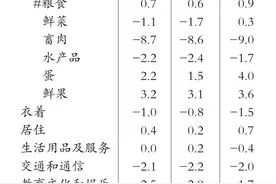 党务公开丨2023年四川省国民经济和社会发展统计公报图片