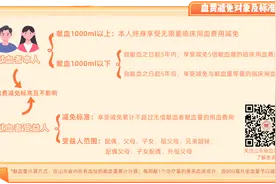 血费减免一次都不跑！手把手教你轻松办→图片