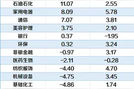 透视A股半年报：46家净利润超百亿，工行、建行日赚超9亿元图片