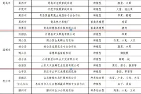 淄博新绿丨省级生态农场再添6员大将，淄博绿色发展势不可挡！图片