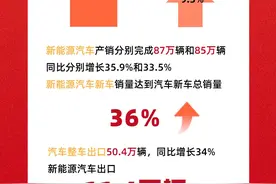工信部：4月份我国新能源汽车产销量同比增长均超30%图片