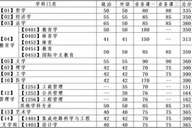 大连理工，分数线发布！图片