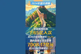 这个国庆有多“火 ”？这些数据告诉你图片
