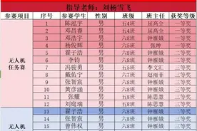 龙华中心小学无人机社团斩获18项省级大奖图片
