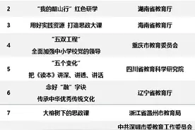 总数全国第一！江苏10个案例入选中国基础教育创新案例图片