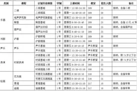 年轻人看了都心动！乐器、表演、书法、舞蹈……这所老年大学即将招生图片