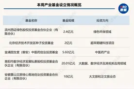 一周产业基金｜四川200亿产业投资引导基金发布；多地设立中医药产业基金图片
