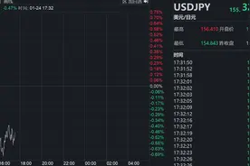 日本央行打响新年加息“第一枪” 利率水平达到17年来最高图片