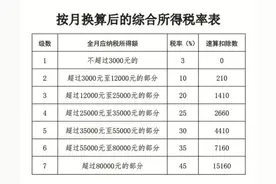 年终奖到手！选择哪种计税方式更划算？图片