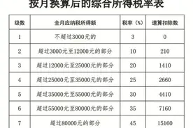 年终奖到手！选择哪种计税方式更划算？图片