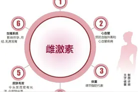 健康周刊｜雌激素：“青春的密码”，要补吗？图片