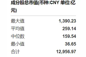 共享基经丨与AI一起读懂ETF（十二）：同样是人工智能主题，这4个指数有何不同？图片
