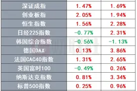美国医保巨头两天市值蒸发4000亿 OpenAI发布强化微调 | 环球市场图片