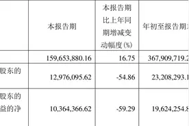统联精密：2023年前三季度净利润同比下降65.31% 拟10派3元图片