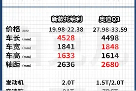 都市车界|阿尔法·罗密欧发布新车 售价大幅下调图片