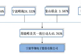4年前宁波华翔主动放弃优先购买权 如今控股股东卖给公司或将赚10亿元图片