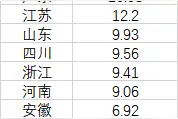 9省哪吒2票房超6亿，7个县级市哪吒2票房超2000万图片