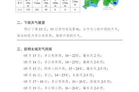 强对流天气+持续降雨！明天昆明……图片