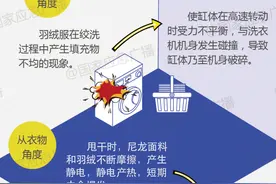 羽绒服可以机洗吗？怎么洗才安全？答案来了→图片