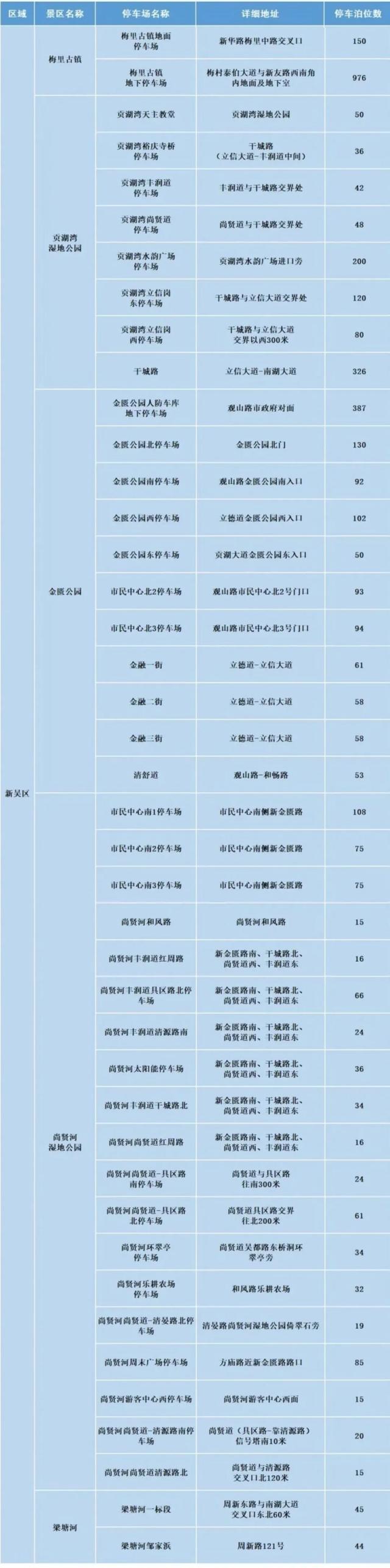 @新吴人，部分机关企事业单位停车场，双节错时免费开放！ - 今日头条