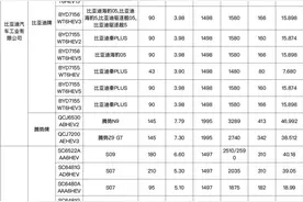 这些车辆将可享受车船税、购置税减免优惠→图片