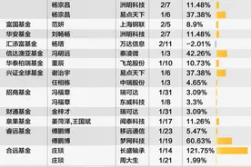 开年明星基金经理调研忙 DeepSeek、AI、人形机器人等话题热度高涨图片