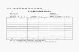 发生代扣代缴事项，增值税申报时要这样做！图片