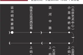 今起，北京试点开行6条通游专线！覆盖多景区，路线图来了→图片