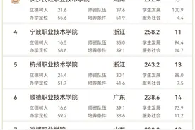城市24小时 | “冲一线”？杭州“升级”了图片