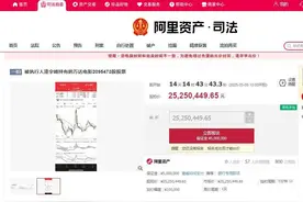 法拍观察|万达电影209余万股股票将被拍卖，起拍展示价2525万元图片