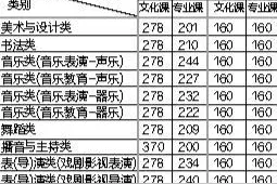 2024年甘肃省普通高校招生录取最低控制分数线公布图片