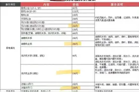 一房东坚持按交房状态收房，租客回应图片