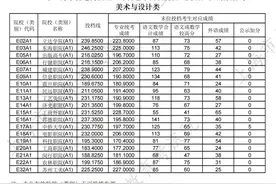 2024年上海专科艺体类批次院校（类别）投档分数线公布图片