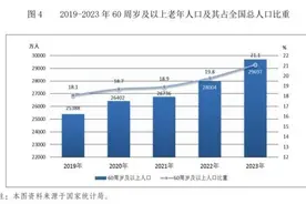 全国60周岁及以上老年人口占比已超20%图片