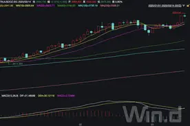 去年40次破纪录！金价为何如此闪耀图片