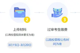 今年有变！2025年浙江三位一体招生启动图片