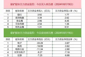 数据看盘图片
