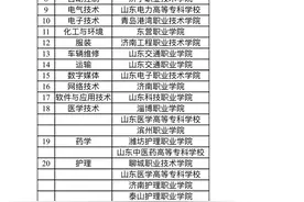 2025山东春季高考技能测试3月8日至19日进行图片