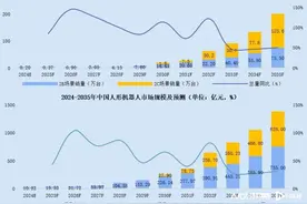 人形机器人赛道火热，年内超60起融资，超40亿资金涌入图片