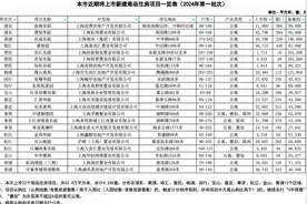 2024年首批新房集中入市，闵行有2个楼盘！图片