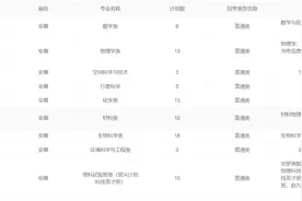 中科大、合工大、安大、安工大、安师大等院校招生计划公布图片