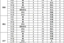 白银市最新天气预报图片
